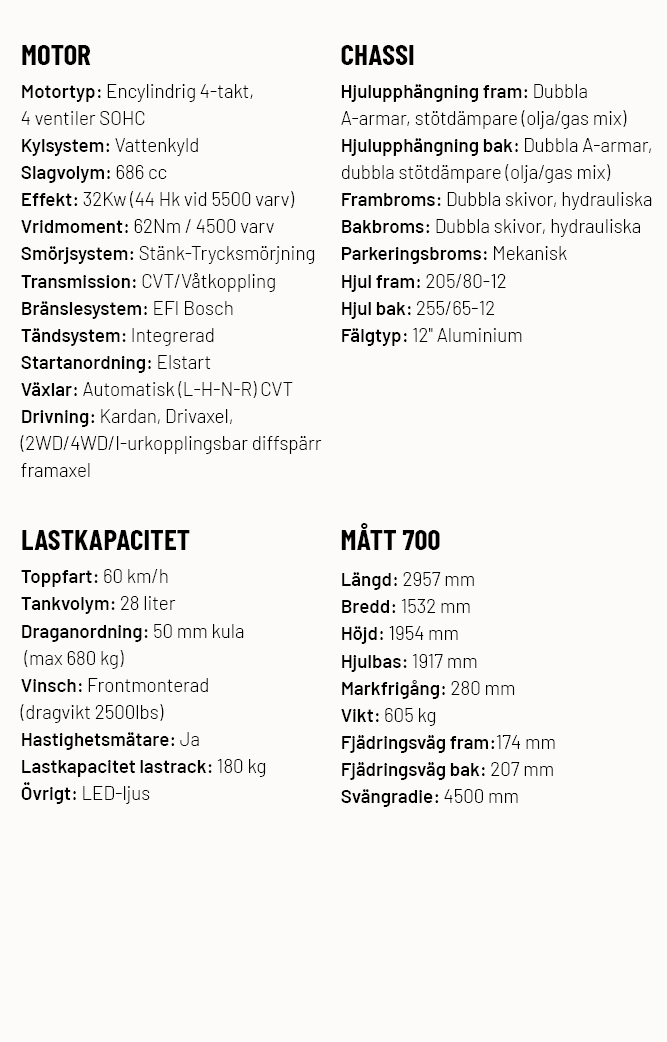 Loncin Teknisk spec 320x500 UWolf.jpg