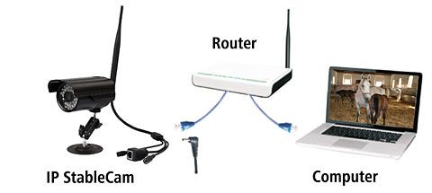 Övervakningskamera IPCam 2.0 HD