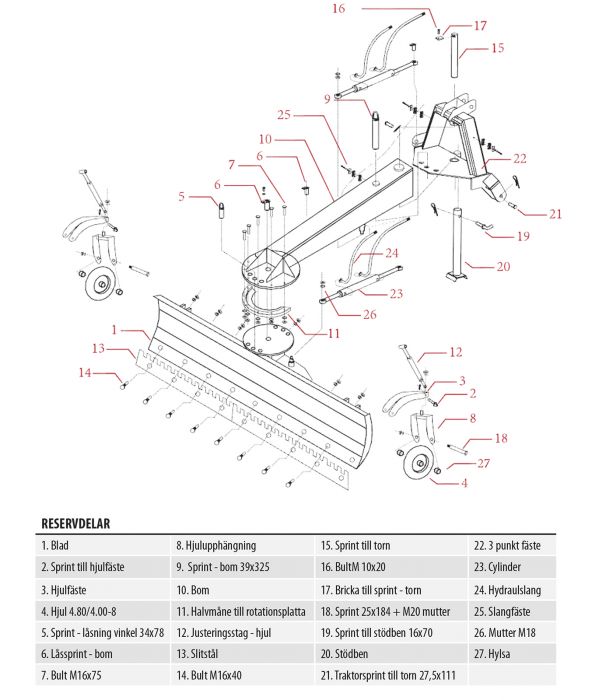 Schaktblad 2,7 m, inkl hjul och hydraulcylindrar